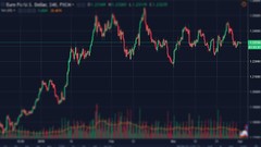  -  Straightforward Technical Analysis for Beginners 