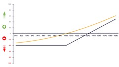  -  Introduction to derivatives and options 