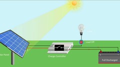  -  Solar Photovoltaic (PV) Basics - Hindi 