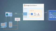  -  Troubleshooting Website Connectivity in a Cloud Envrionment 