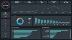  -  Power BI Gaming Dashboard for Beginners 