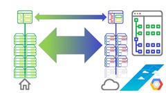  -  GCVE Basics - Google Cloud VMware Engine 